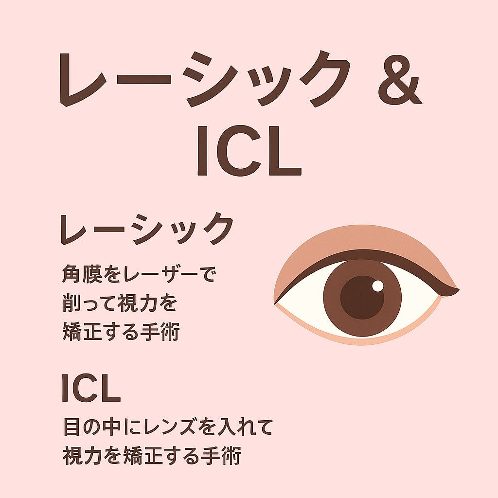 レーシック（LASIK）とICL（眼内コンタクトレンズ）は、